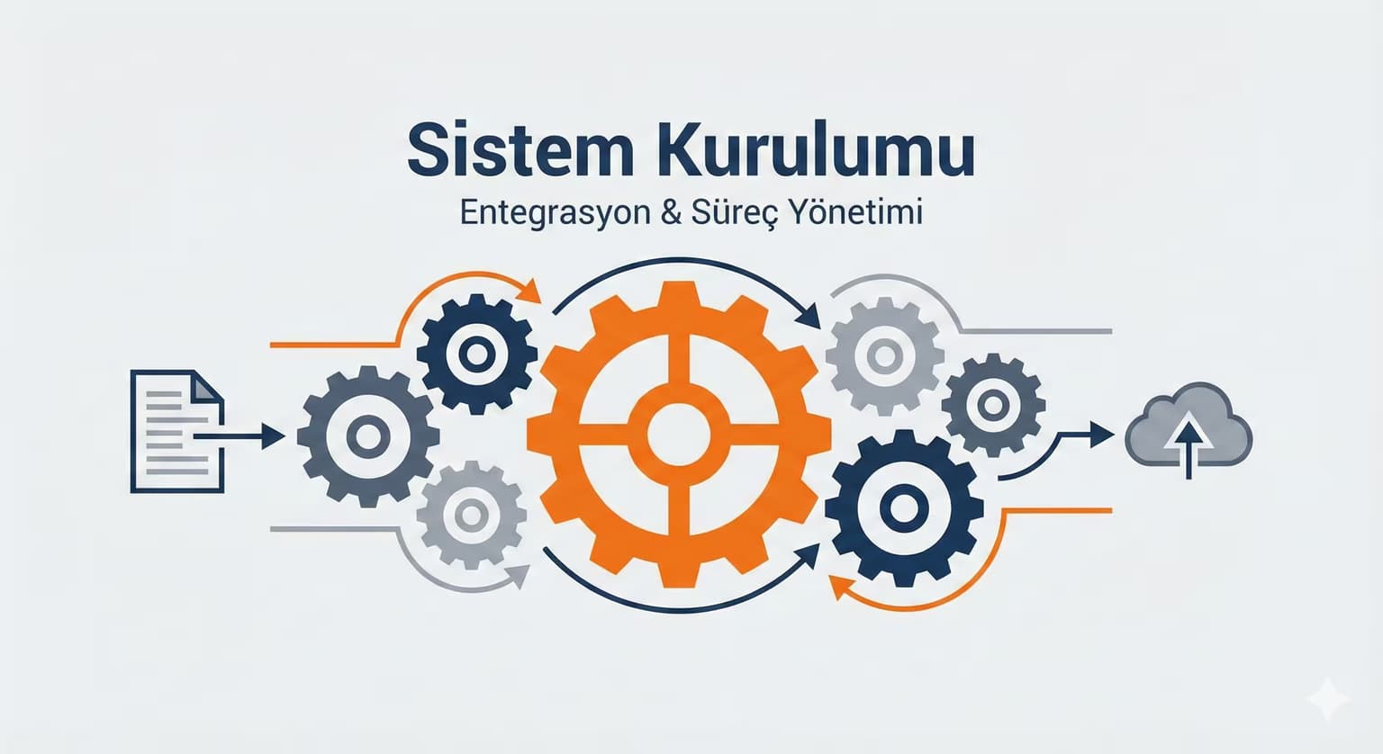 Sistem Kurulumu