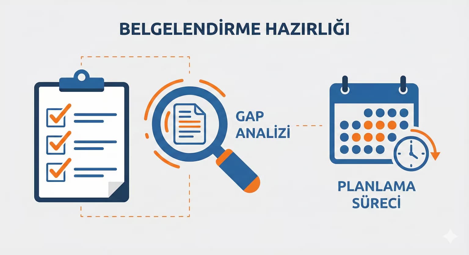 Belgelendirme Hazırlığı