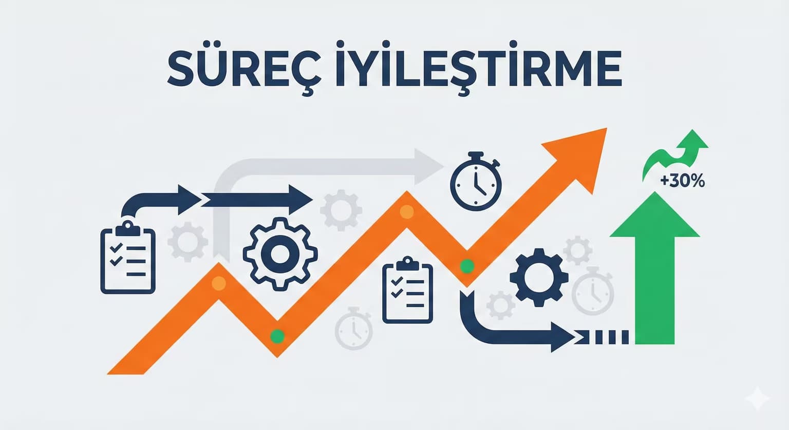 Süreç İyileştirme
